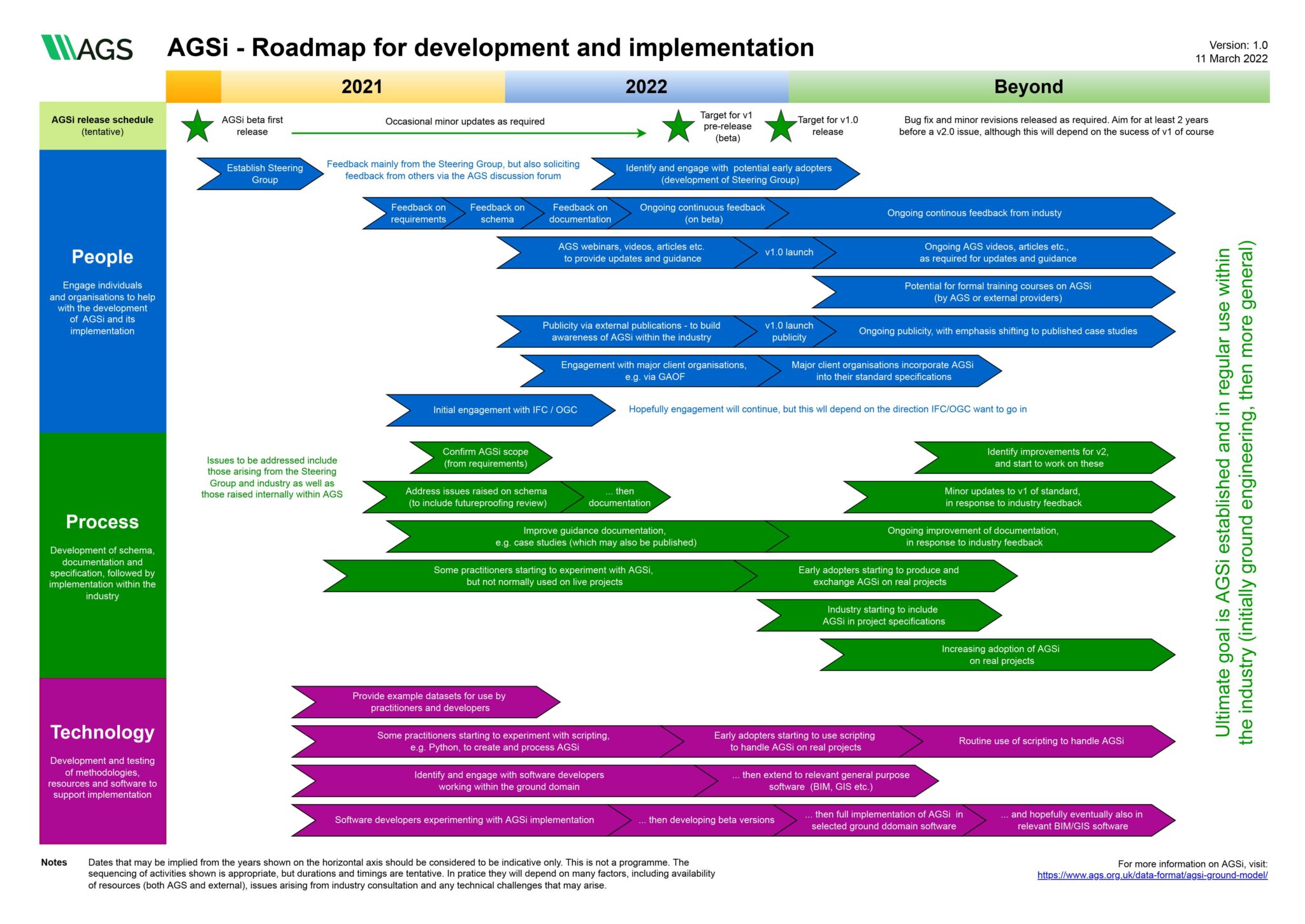 AGS – Association of Geotechnical and Geoenvironmental Specialists ...